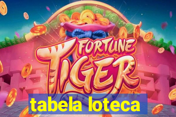 tabela loteca